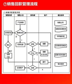 2019012干貨分享 全套公司管理流程圖（含Word模板可修改），企業管理咨詢必備，值得收藏