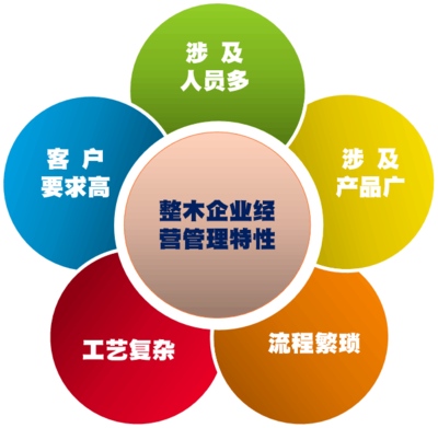 華鑰企管劉春風團隊 深耕整木設計與生產快速交付，賦能企業高效管理咨詢