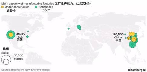 中國(guó)電池產(chǎn)能領(lǐng)跑全球，可穿戴智能設(shè)備制造迎來新機(jī)遇