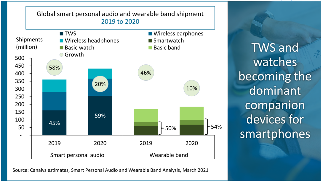 可穿戴智能設(shè)備全解析 主流產(chǎn)品、市場(chǎng)格局與核心技術(shù)